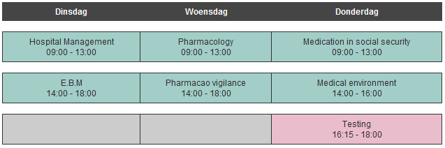 Bekijk het schema van de modules